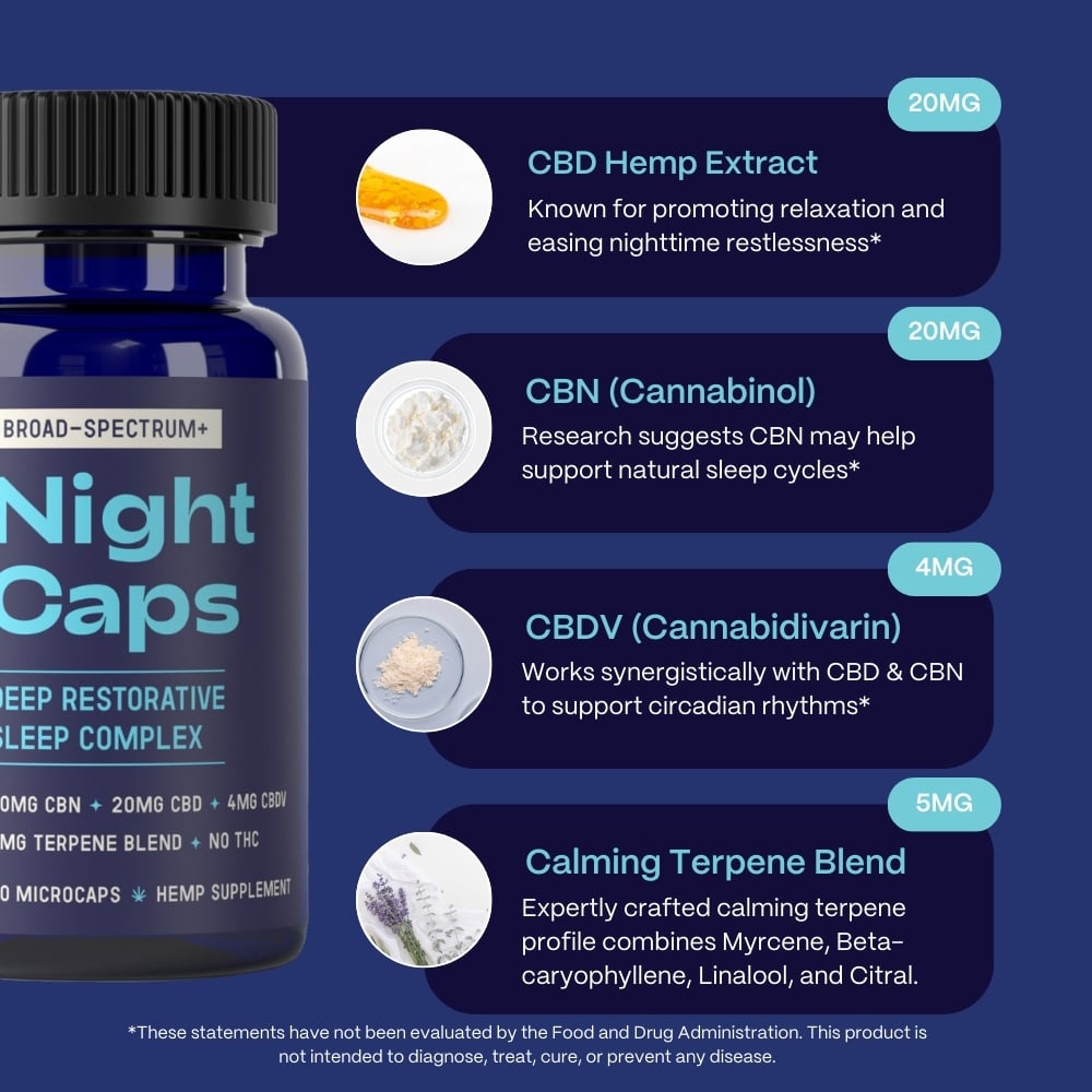 Night Caps CBD:CBN Capsules for Sleep